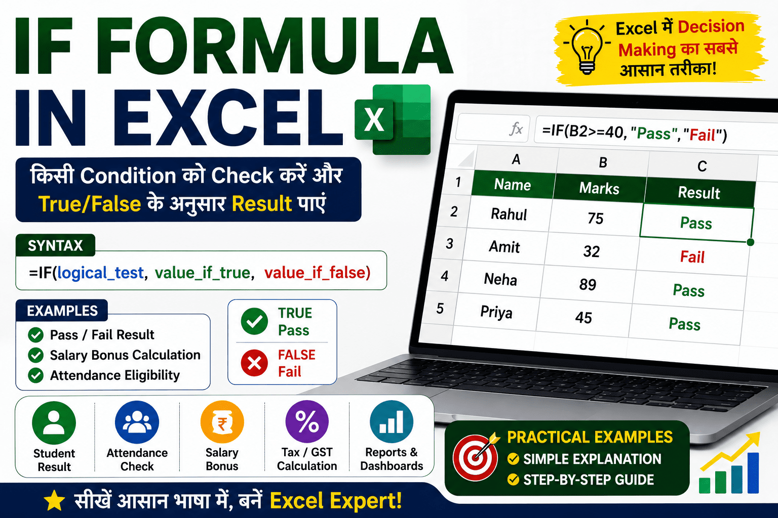 IF Formula in Excel क्या है? उपयोग, Syntax और Practical Examples (Hindi Guide) 1 IF Formula in Excel क्या है? उपयोग, Syntax और Practical Examples (Hindi Guide)