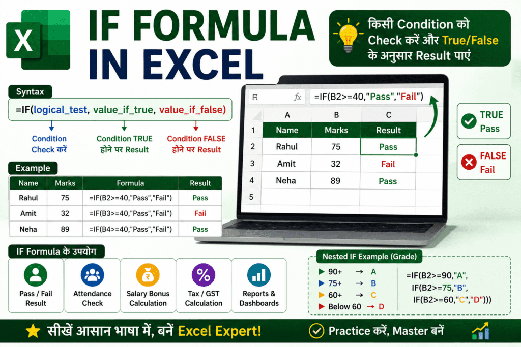 IF Formula in Excel क्या है? उपयोग, Syntax और Practical Examples (Hindi Guide) 1 IF Formula in Excel with example in Hindi