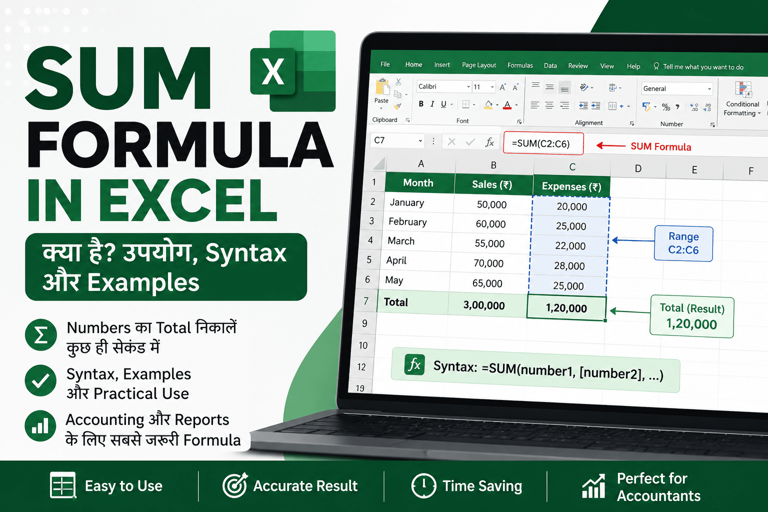 SUM Formula in Excel क्या है? Syntax, Examples और उपयोग (Hindi Guide) 2 SUM Formula in Excel क्या है? Syntax, Examples और उपयोग (Hindi Guide)