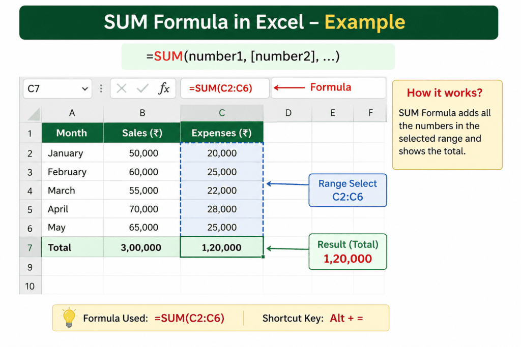 SUM Formula in Excel क्या है? Syntax, Examples और उपयोग (Hindi Guide) 1 Excel में SUM Formula क्या है? इसका Syntax, उपयोग और Practical Examples. SUM Formula in Excel.