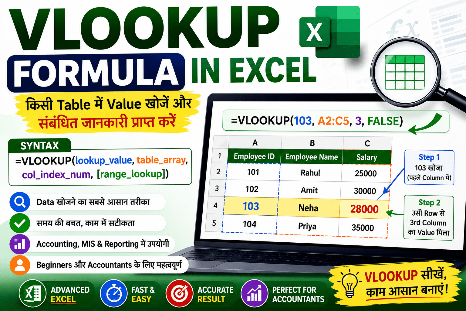 VLOOKUP Formula in Excel क्या है? Syntax, Examples और उपयोग (Hindi Guide) 1 VLOOKUP Formula in Excel क्या है? Syntax, Examples और उपयोग (Hindi Guide)